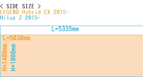#LEGEND Hybrid EX 2015- + Hilux Z 2015-